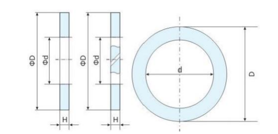 YX-type Retaining Ring