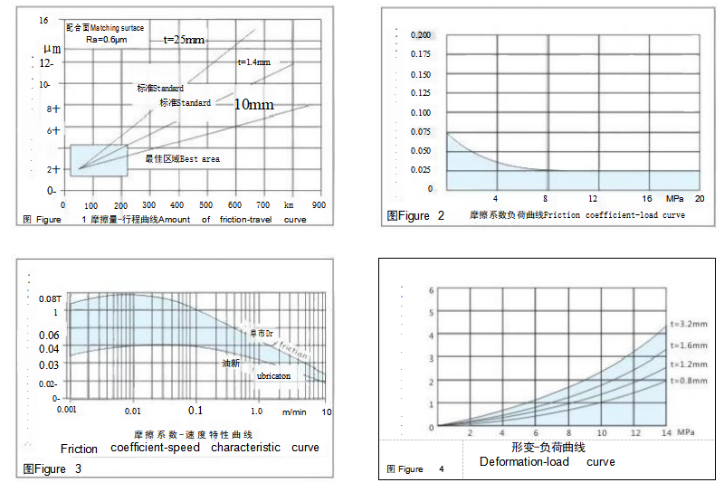 Machine Tool Guide Rail Strip