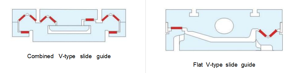 Machine Tool Guide Rail Strip