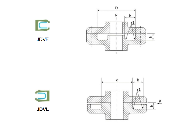 JDVE, JDVL Spring Seal